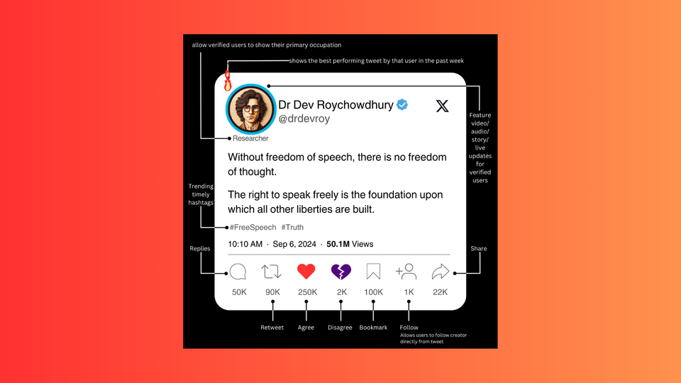 X/Twitter Sentiment Analysis by Dr Dev Roychowdhury